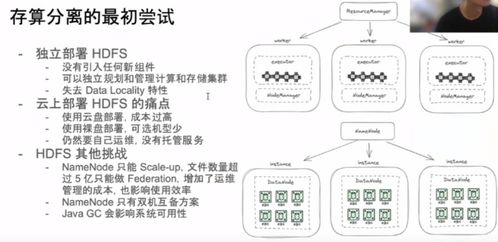 企業(yè)大數(shù)據(jù)發(fā)展的挑戰(zhàn)與機(jī)遇 存算分離技術(shù)及光分束器的商業(yè)思考