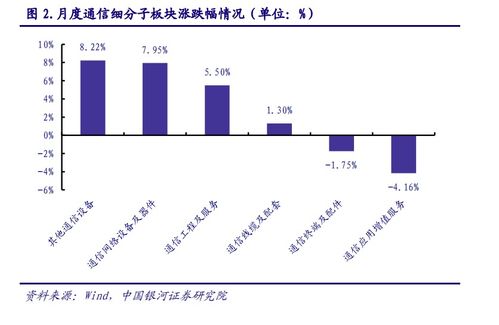 2023年5月光通信行業(yè)觀察 算力光網(wǎng)底座持續(xù)夯實(shí)，光分束器技術(shù)革新與市場(chǎng)拓展引領(lǐng)新動(dòng)能
