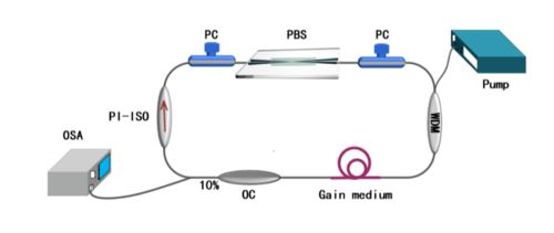微納技術(shù)驅(qū)動(dòng)創(chuàng)新 全光纖偏振分束器的技術(shù)開(kāi)發(fā)與市場(chǎng)前景